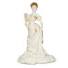 Rebeccca - Coalport Figurine